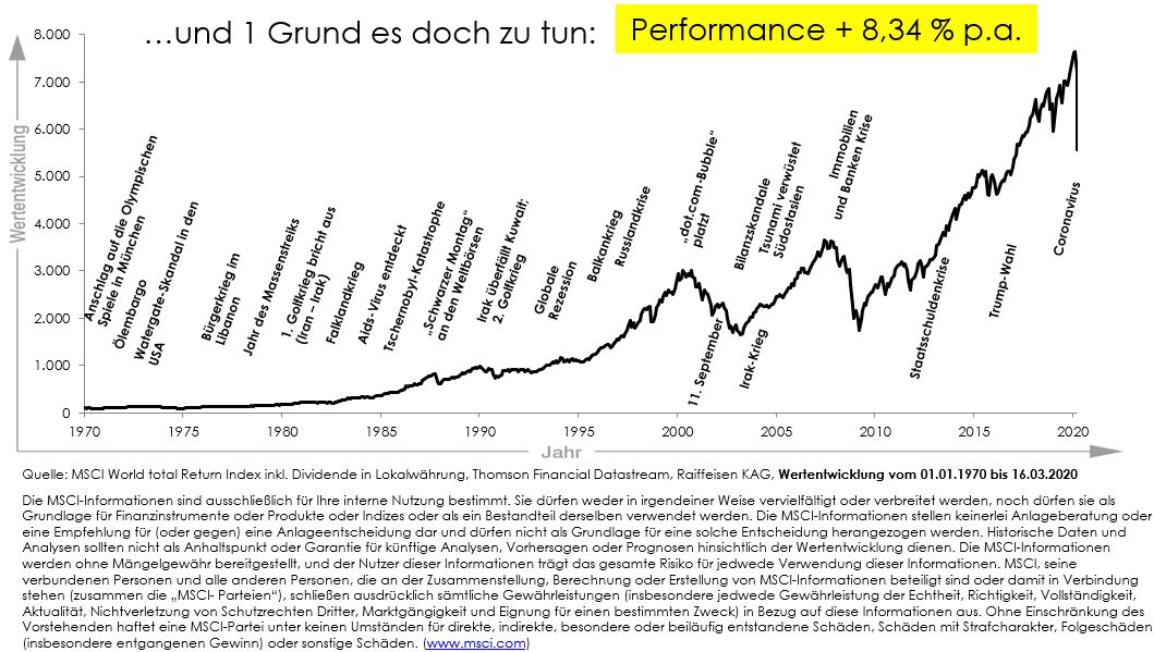 Die Grafik zeigt den Weltaktienindex MSCI mit all seinen Börsencrashs in den vergangenen 50 Jahren.